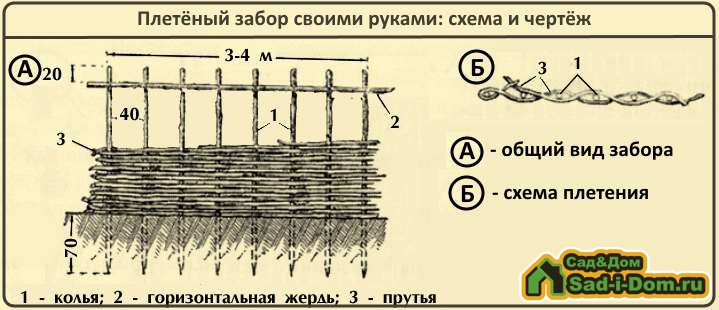Плетёный забор своими руками: схема плетения