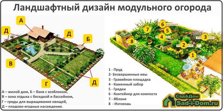 Ландшафтный дизайн модульного огорода