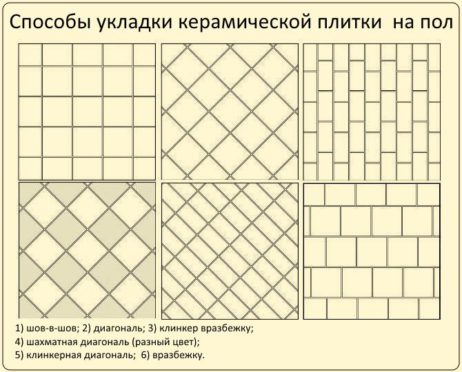 Схема укладки плитки на пол